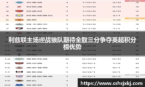 利兹联主场迎战狼队期待全取三分争夺英超积分榜优势